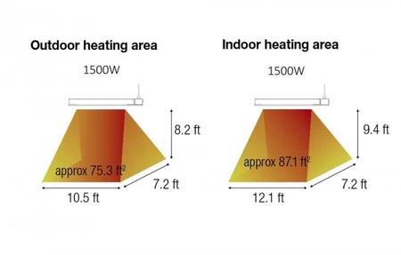 Dimplex 1500W Indoor/Outdoor Electric Heater (DIR15A10GR)