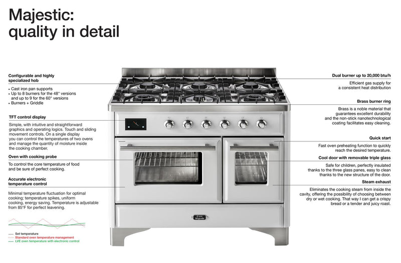 ILVE 30" Majestic II Dual Fuel Range with 5 Burners - 2.3 cu. ft. Oven - Brass Trim in Stainless Steel (UM30DNE3SSG)